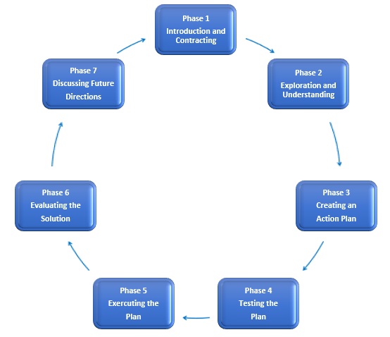 NDC Collaborative Model - The National Diversity Collaborative, Inc.