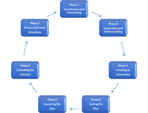 NDC Collaborative Model - The National Diversity Collaborative, Inc.